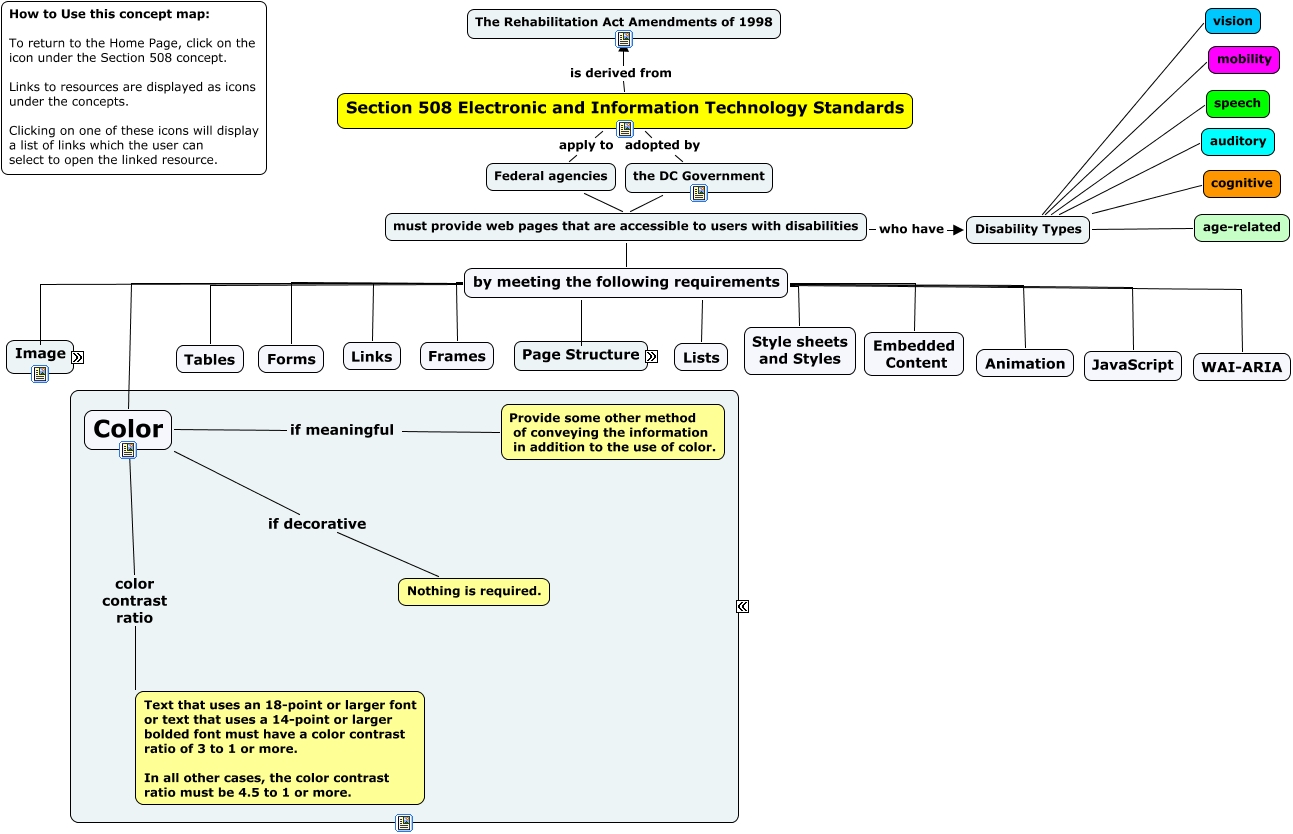 Section 508 site Accessibility Color What are the requirements of